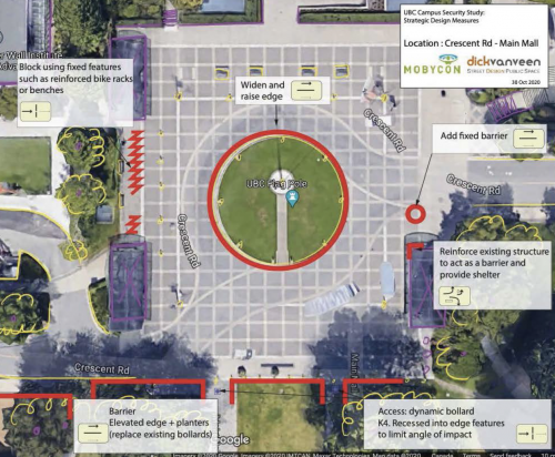 Securing UBC Campus