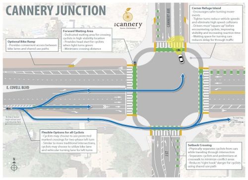 Review East Covell Corridor Plan