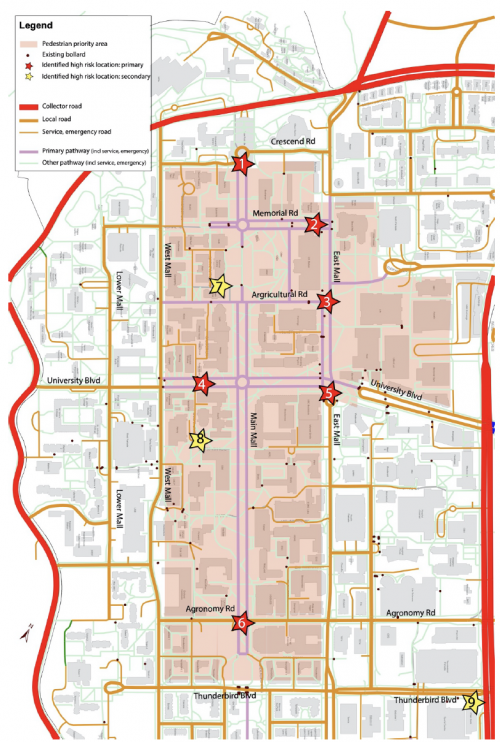 Securing UBC Campus